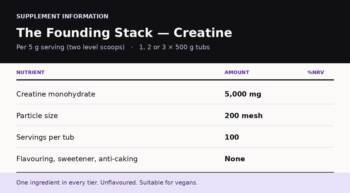 The Founding Stack — Micronised Creatine Monohydrate
