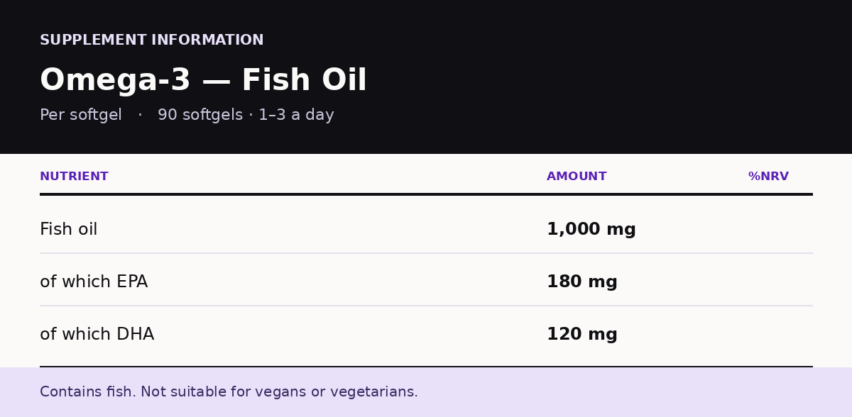 Omega-3 — Fish Oil (EPA 180 / DHA 120)